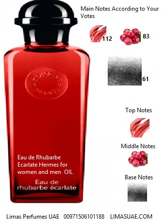 hermes rhubarbe perfume